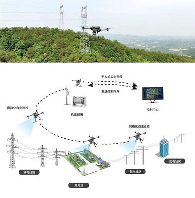 共話綠色輸電新篇章 普宙科技邀您蒞臨第十屆輸電技術(shù)大會